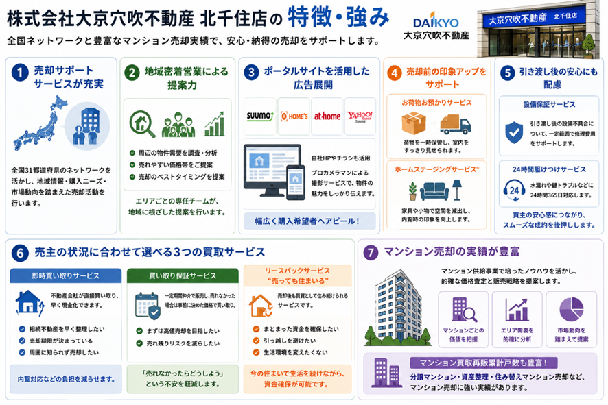 株式会社大京穴吹不動産 北千住店の特徴・強み
