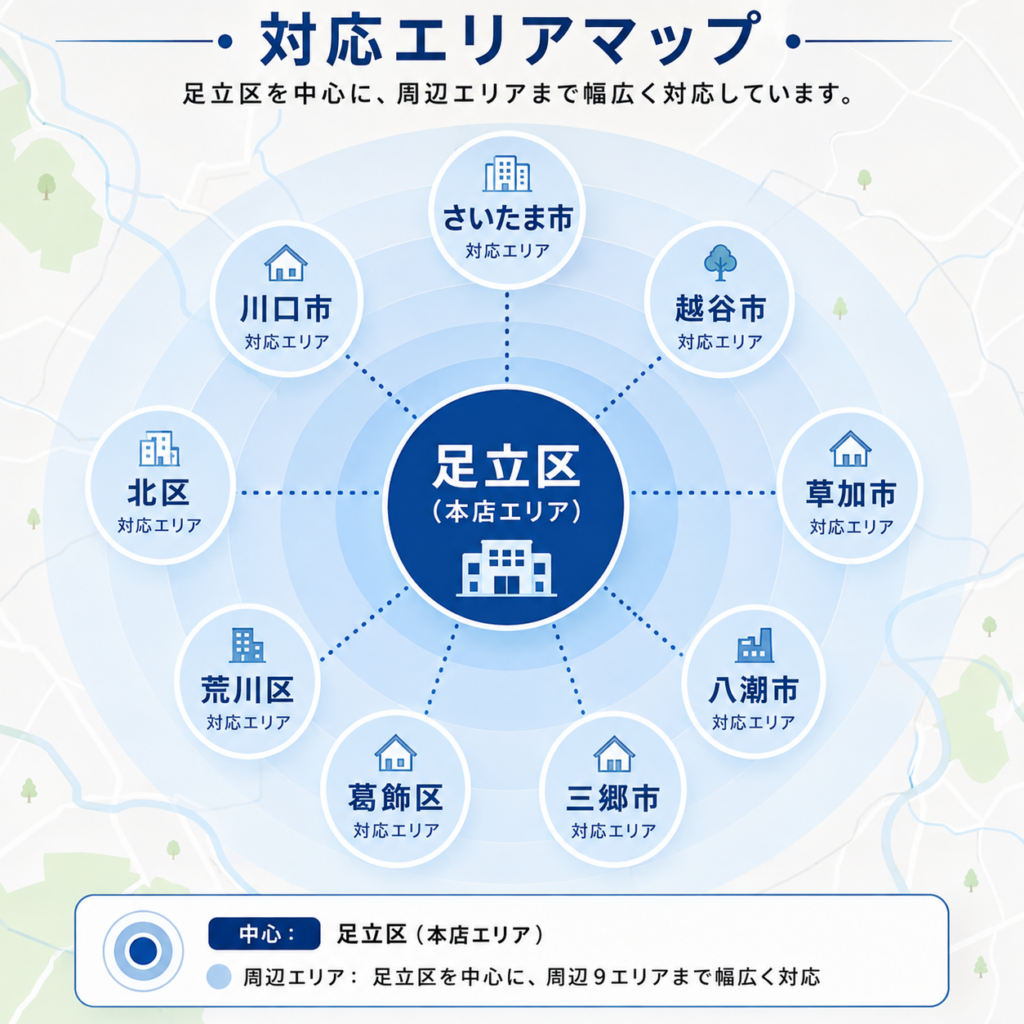 家どっと足立の対応エリアマップ