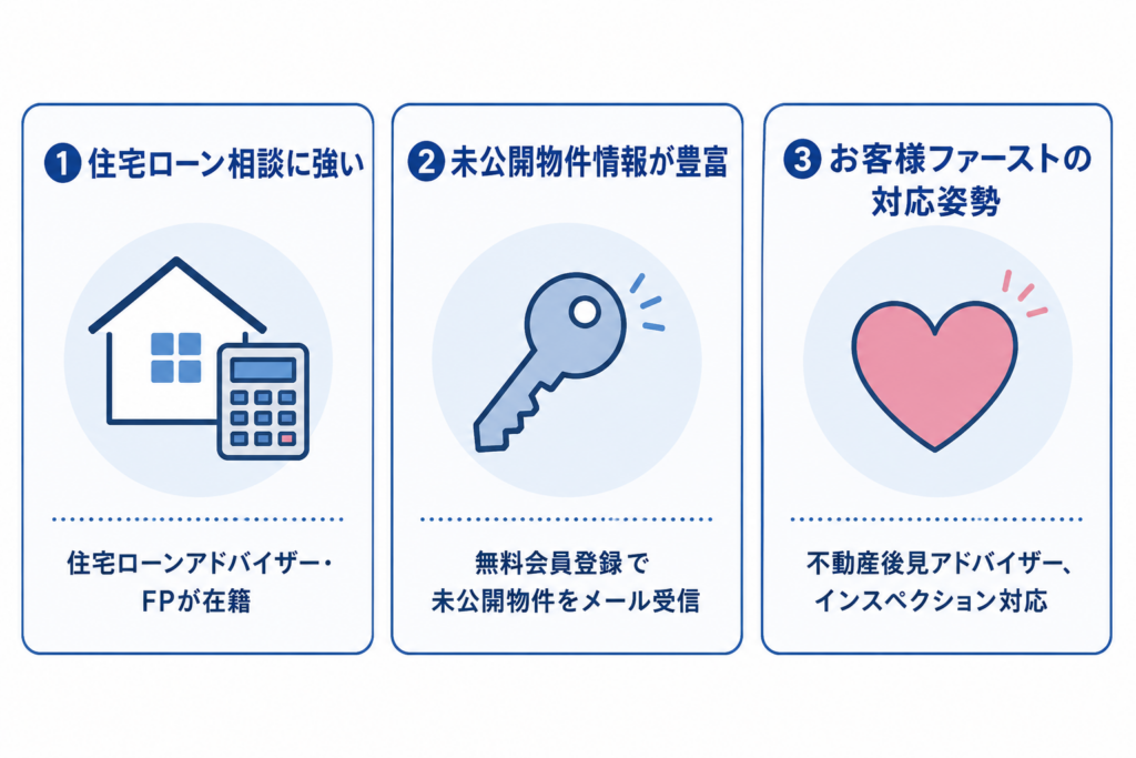 ホームプラザ3つの特徴